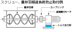 プレート型トルク反力計 用途