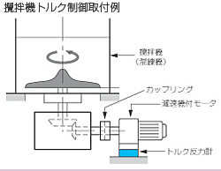 プレート型トルク反力計 用途