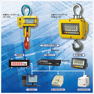 クレーンスケール | JFEアドバンテック株式会社