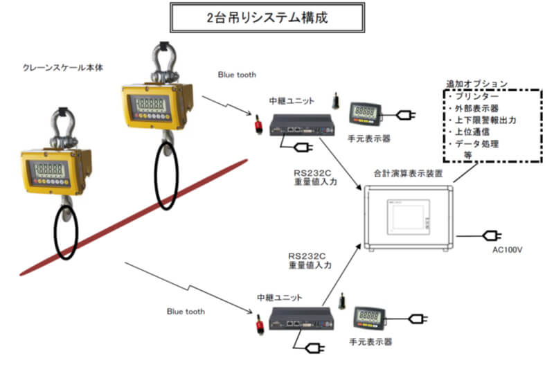 二挂系统配置