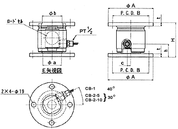 振れ止め一体型ロードセル式 ホッパ重量計 図1:CB-1、CB-2-5、CB-2-10