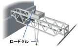 クレーン型秤量機 原理図