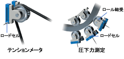 力測定 原理図