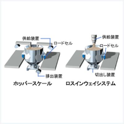 計量システム