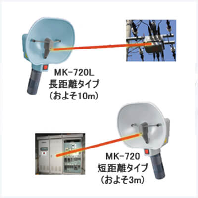 コロナ放電チェッカー MK-720シリーズ