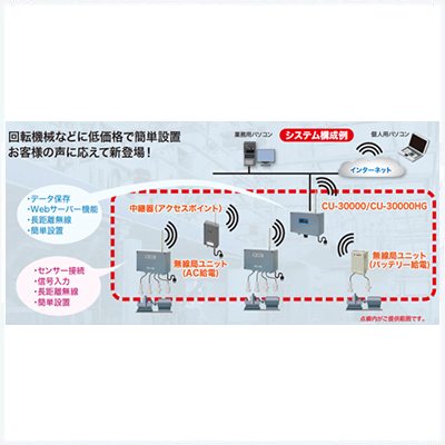 無線式コンパクトモニタリングユニット CU-30000　CU-30000HG