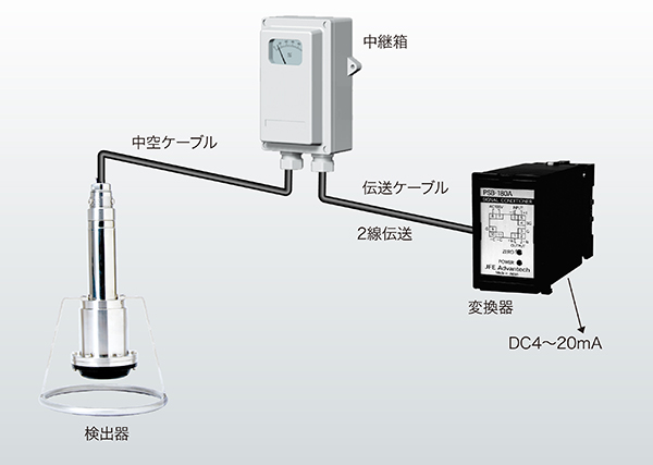 3点構成