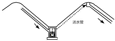 マンホールポンプ場