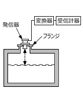 超音波式