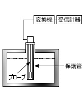 静電容量式