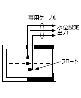 浮子転倒式