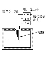 電極式