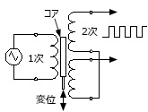 差動トランスとは？