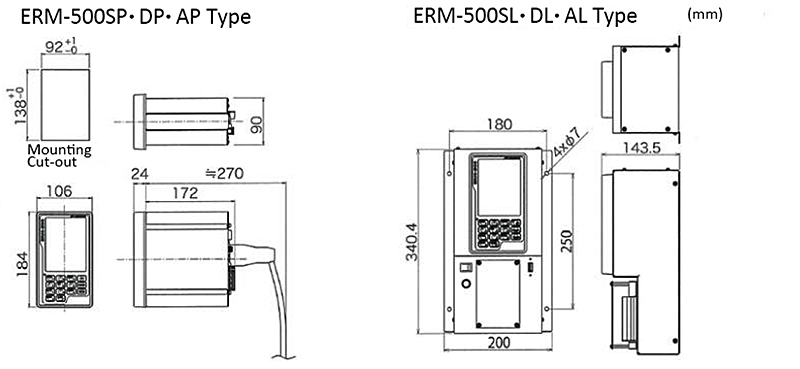 Dimensions (e.g. Installed in wall type panel)