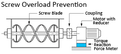 Usage - Plate type Torque Reaction Force Meter 