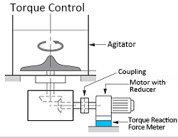 Usage - Plate type Torque Reaction Force Meter 