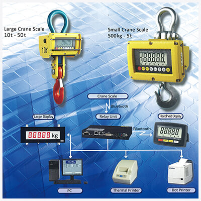 ATH Series Crane Scales Wireless Unit