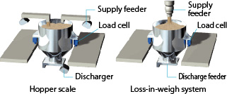 Illustration of Hopper scale