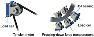 Illustration of Force measurement