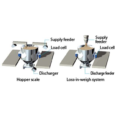 Weighing system