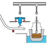 Unloader