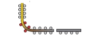 Load Cells for Roll Reaction measurement