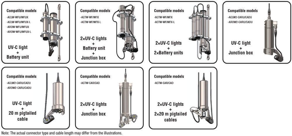 Compatible Models and Attachment Examples