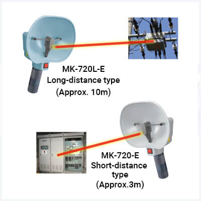 Corona discharge checker MK-720 series
