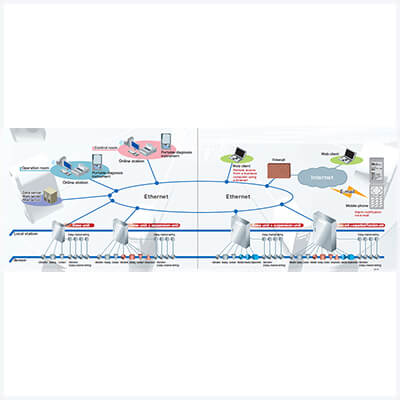 Condition Monitoring System